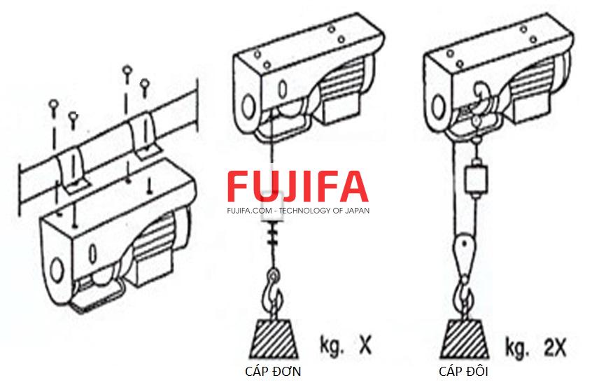 Máy tời điện mini tải trọng 200-400kg 220V FUJIFA PA 200/400 (cáp 20-30m) Chính Hãng phân phối COCQ - Tời điện nhập khẩu